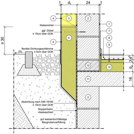 Detailseite - Planungsatlas Hochbau - Außenwand mit Wärmedämm ...